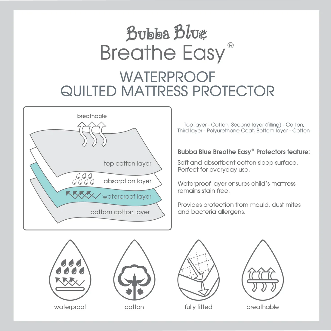 Bubba Blue Bassinet Quilted Mattress Protector W/Proof
