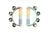 Koala Dream Rainbow Wooden Hand Cluster Asstd Cols 0+yrs
