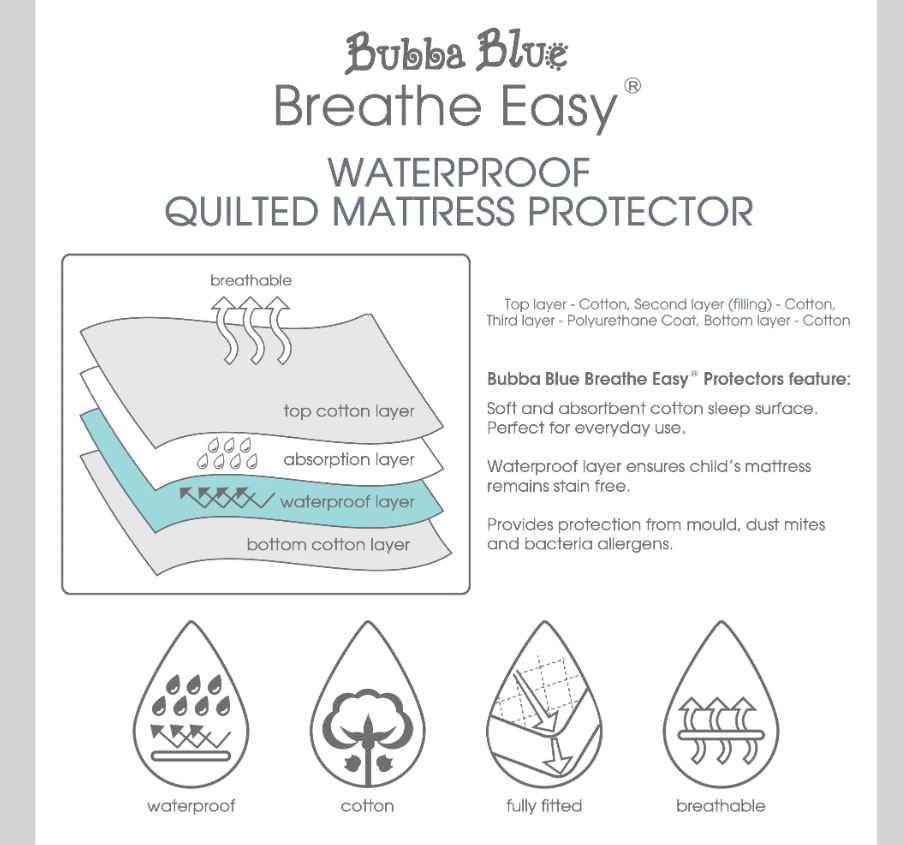 Bubba Blue Standard Cot Quilted Mattress Protector