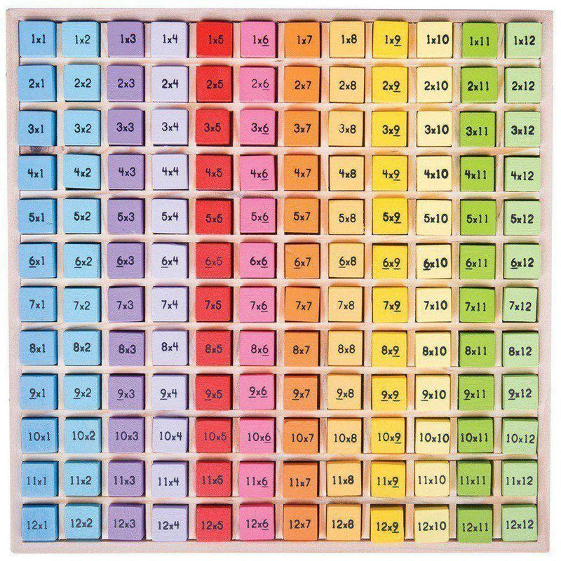 Big Jigs Times Table Tray