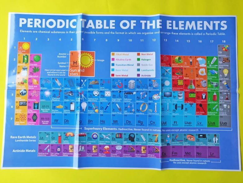 Amazing Activity Set - Science